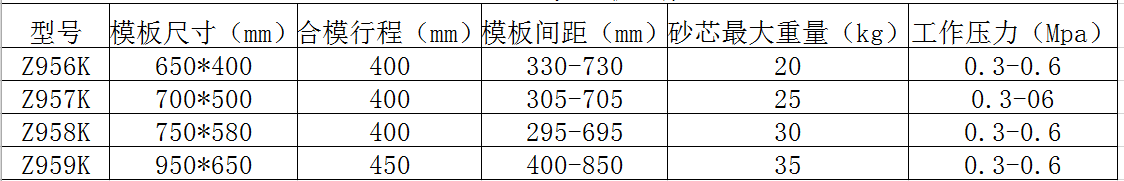 Z95技術(shù)參數(shù).png